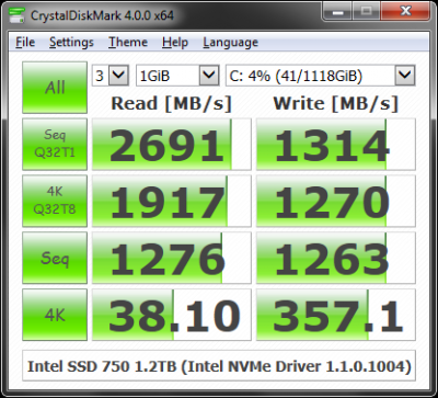 CrystalDiskMark4IntelSSD750Max-en.png