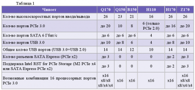 Intel_h110-z170.png