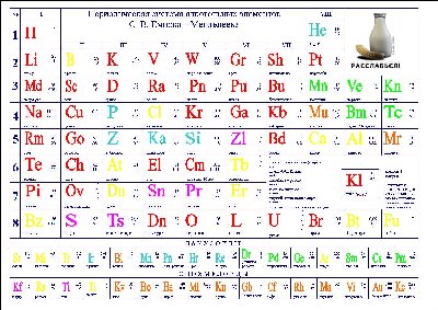 Mendeleev.jpg