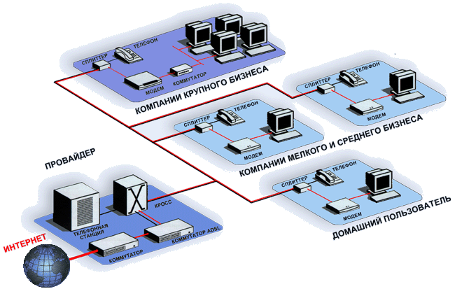 Dsl что это ростелеком