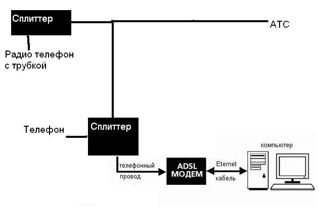 Интернет разветвитель схема