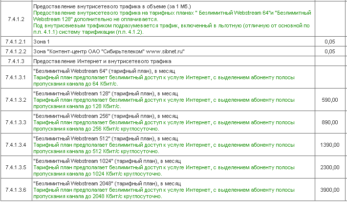 Тарифный план а1 комфорт s описание