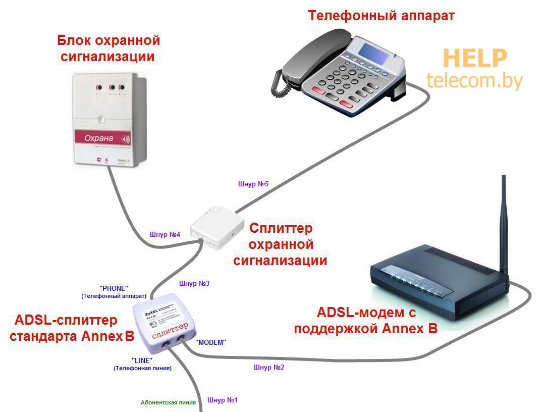 Как подключить дома телефон Характеристики линии изменятся? / Форум АДСЛ Клуба - сообщество пользователей Ро