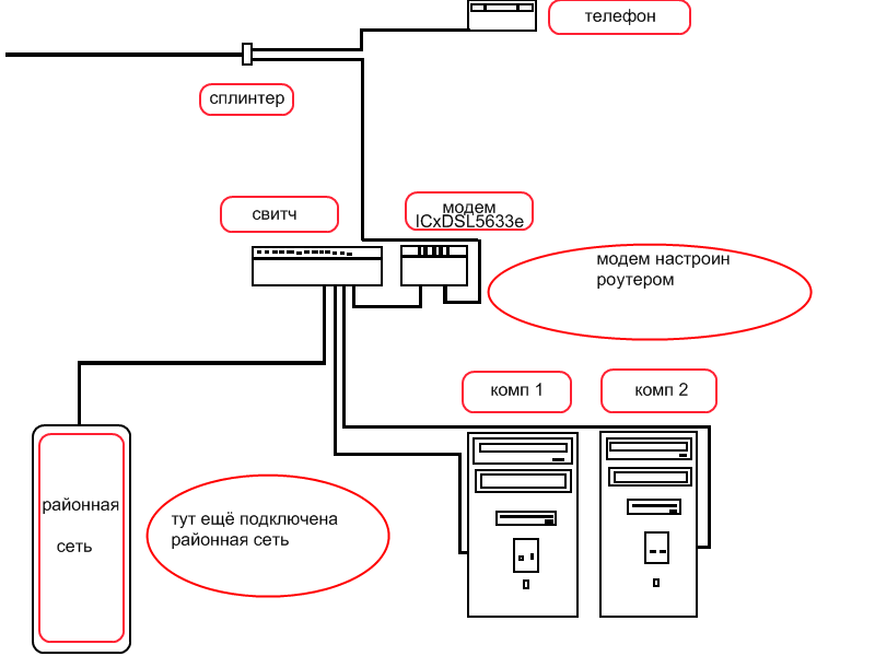 Как подключить usb модем к роутеру без usb входа схема